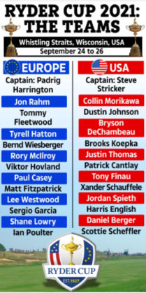 2021 Ryder Cup: Sunday singles matchups, tee times | New England dot Golf