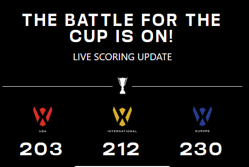 championstourscore2025